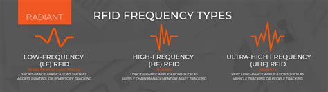 radiant rfid rain|rfid sensor distance.